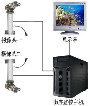 All-weather Underwater CCTV VVL-SVS-50 Underwater Camera Inspection