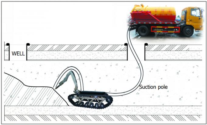 Underwater Track ROV VVL-LD260-1800 for Pipeline Dredging,Underwater Salvage