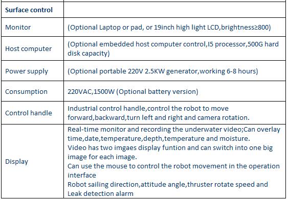 Underwater Inspection ROV,VVL-V400-4T,Underwater Robot,Underwater Search,Underwater Inspection,Subsea Inspection