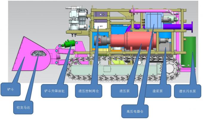 Underwater Robot,Underwater Camera,Light,Underwater Dredging ROV,VVL-QY270-130P,underwater dredging robot