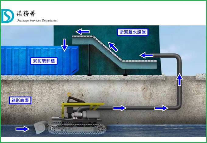 Underwater Robot,Underwater Camera,Light,Underwater Dredging ROV,VVL-QY270-130P,underwater dredging robot